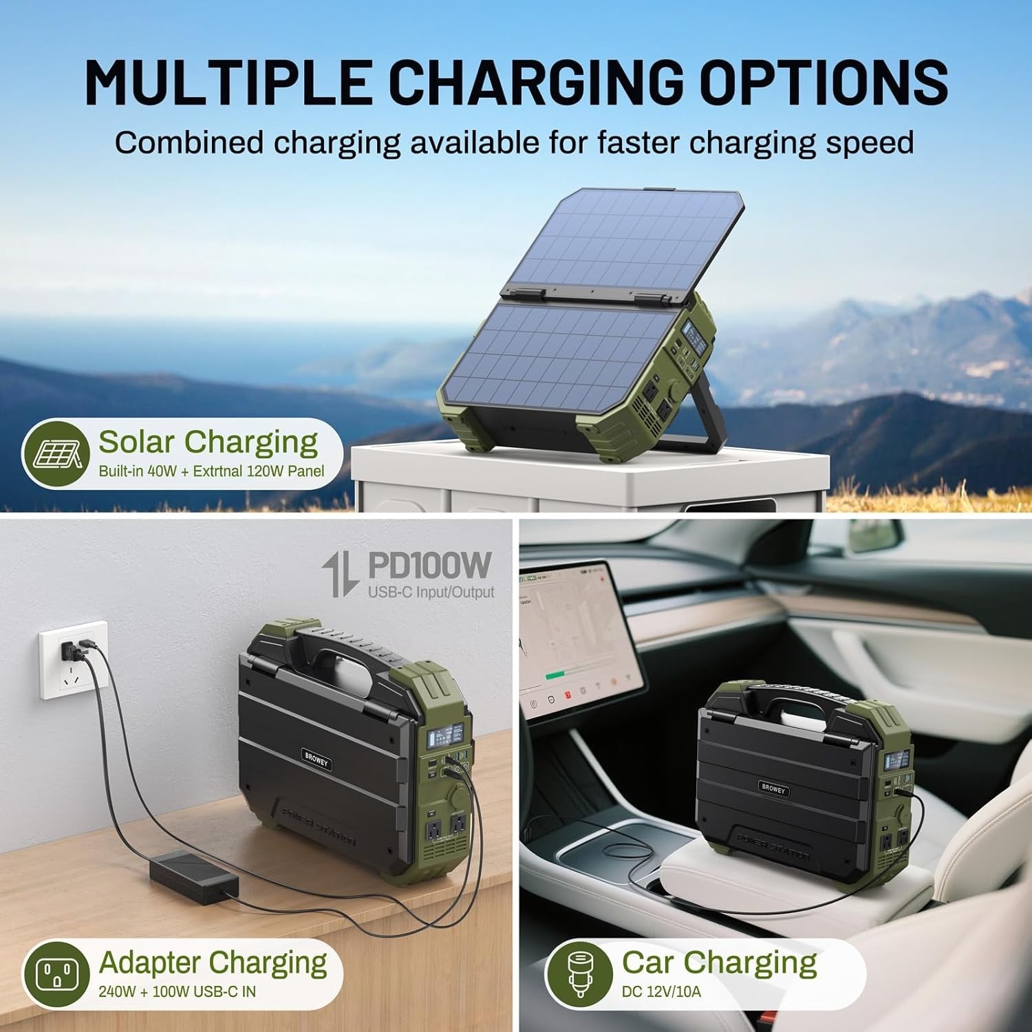 1600W (3200W Peak) Portable Power Station, 1024Wh Lifepo4 Battery with Built-In
