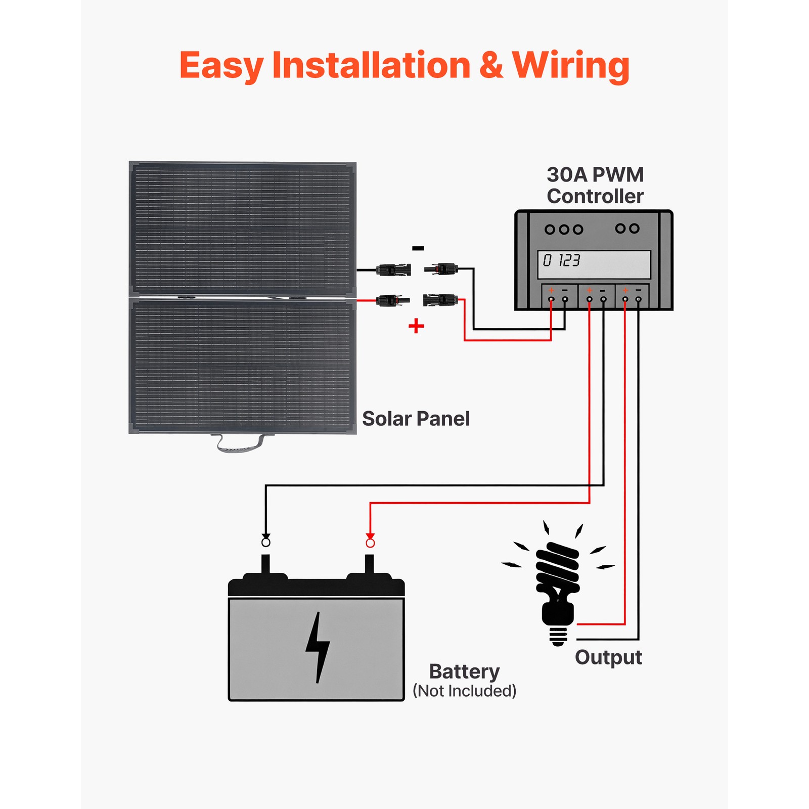 Uimoso100W Foldable Solar Panel with 30A Controller for Portable Power Solutions