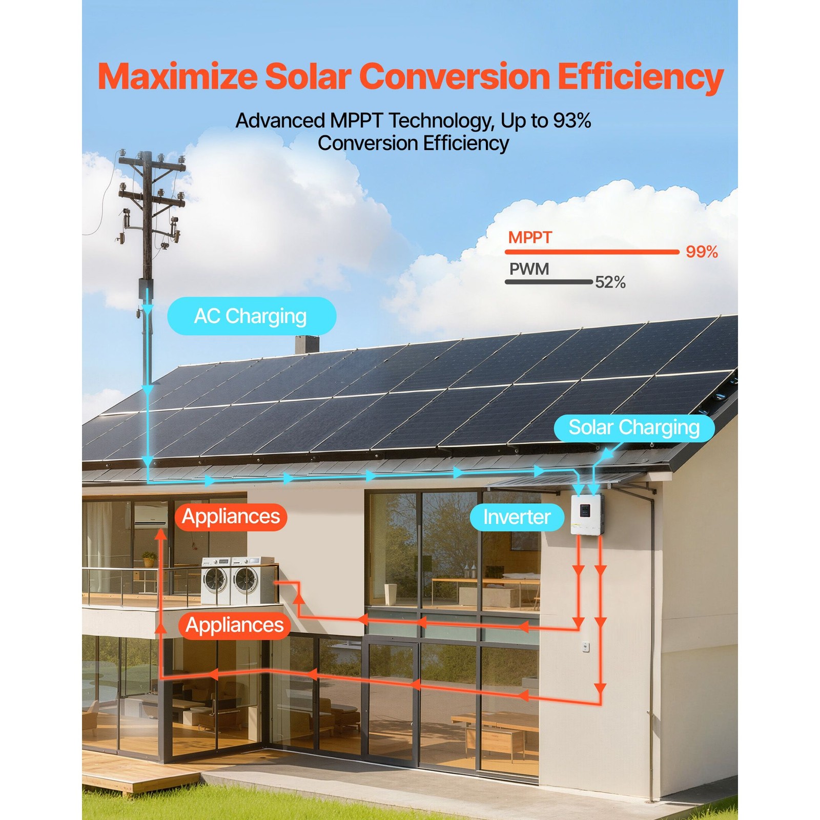 4000W Hybrid Solar Inverter, 24V to 230V AC, Pure Sine Wave with MPPT