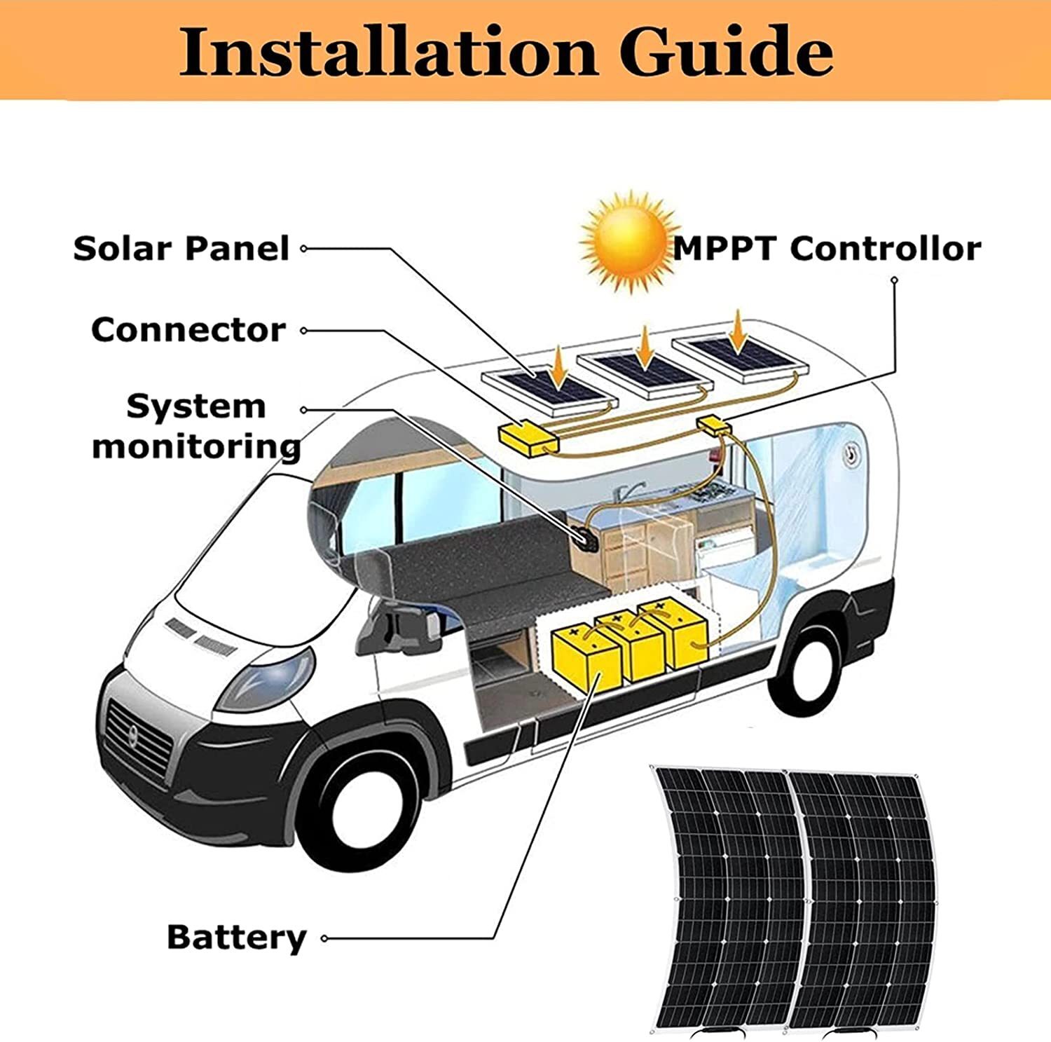 900 Watt Mono Solar Panel Kit 12V RV Camping Marine Home off-grid Battery Charge