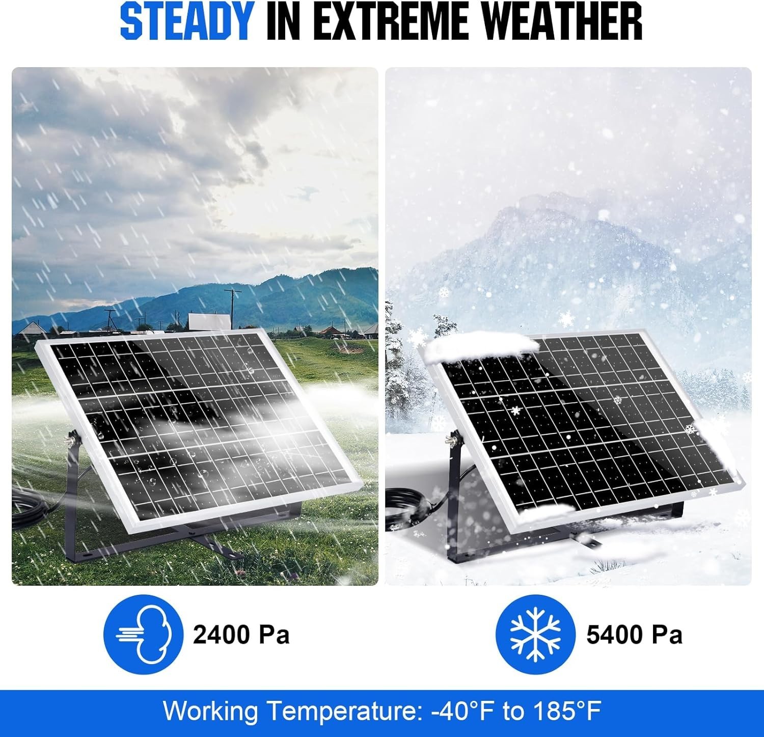 Waterproof Solar Panel Kit – 25 Watts + Charge Controller