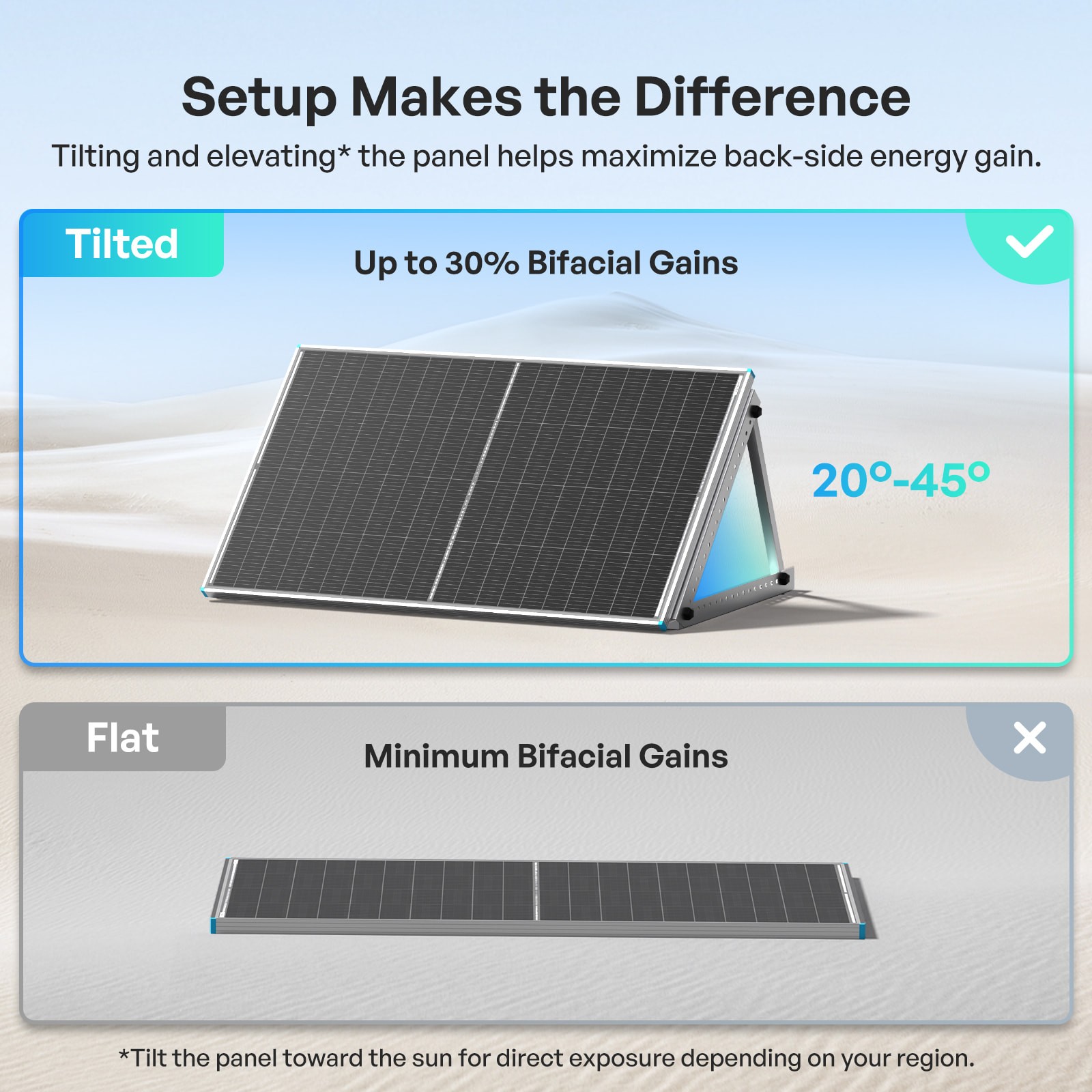 Renogy Bifacial Solar Panel 200W N-Type 16BB 25% High-Efficiency Solar Off-Grid