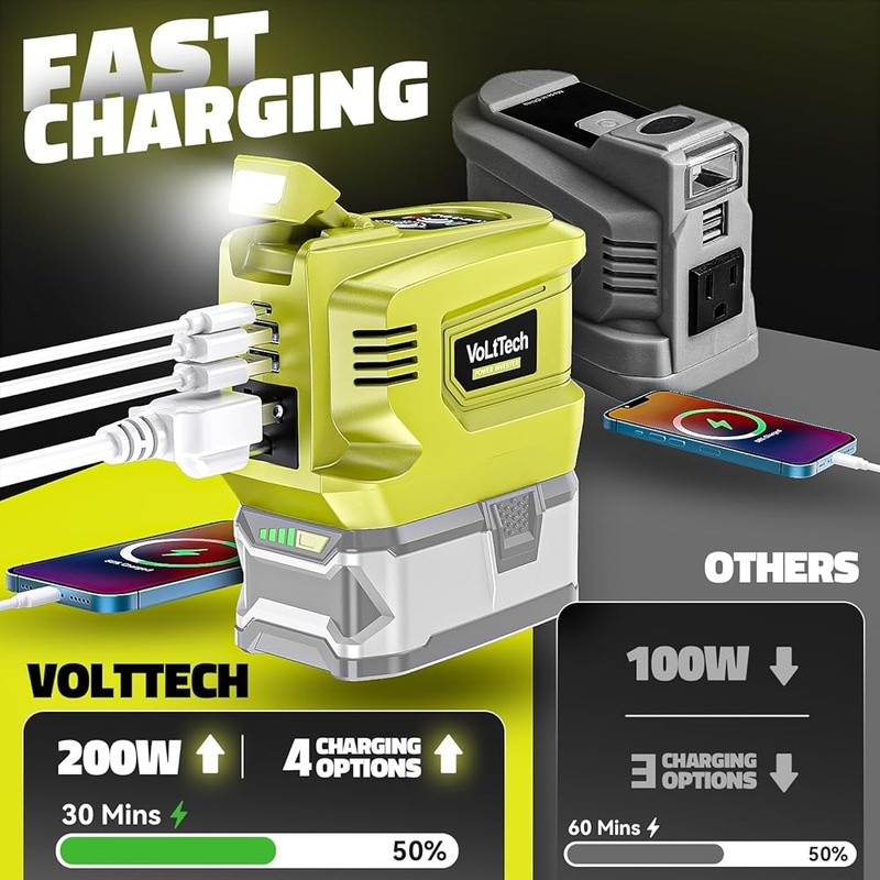 200W Portable Power Inverter Ryobi 18V Batteries W/ USB Charging & LED Light