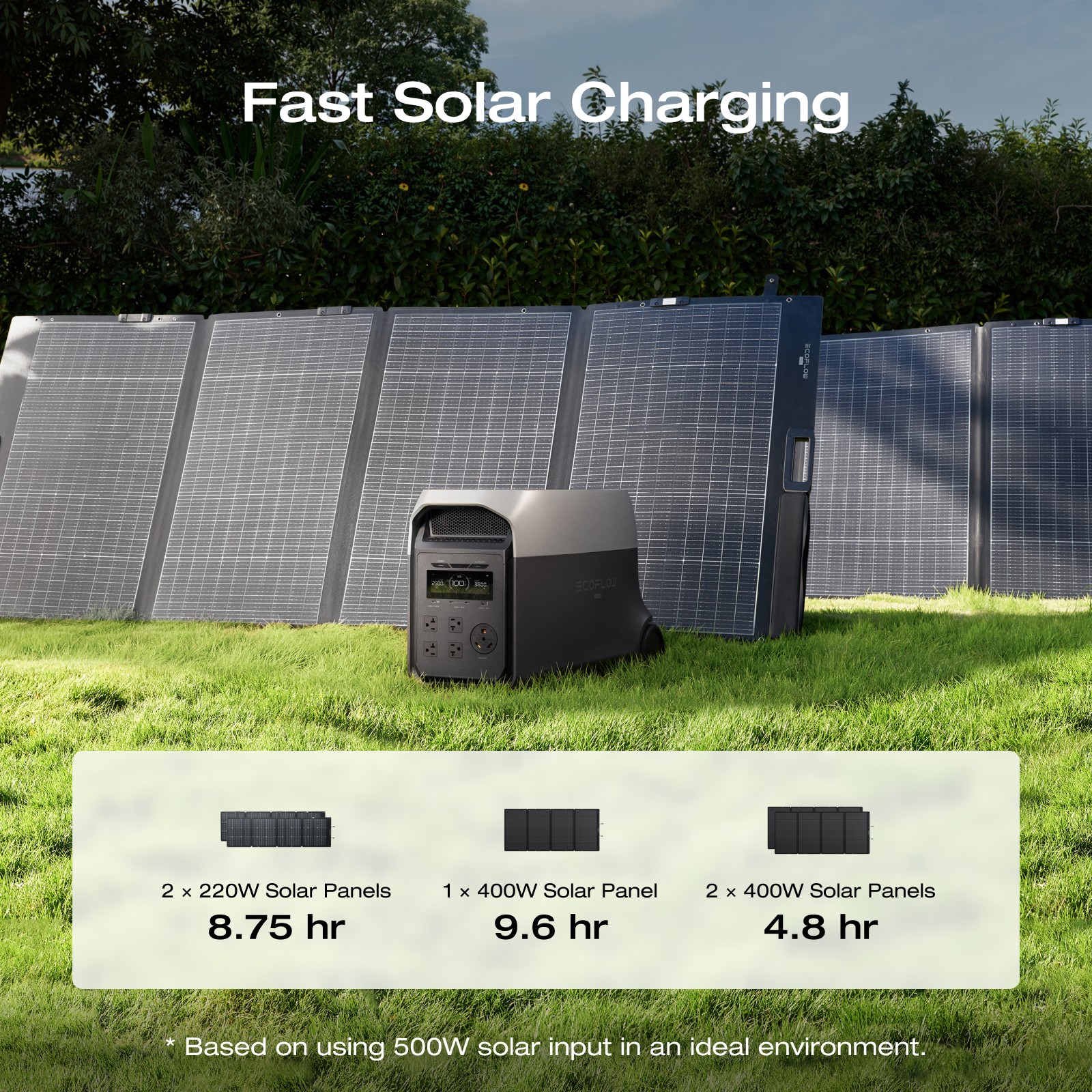 EcoFlow Delta 3 Ultra 3600W 3072Wh Portable Power Station LFP Battery Camping/RV