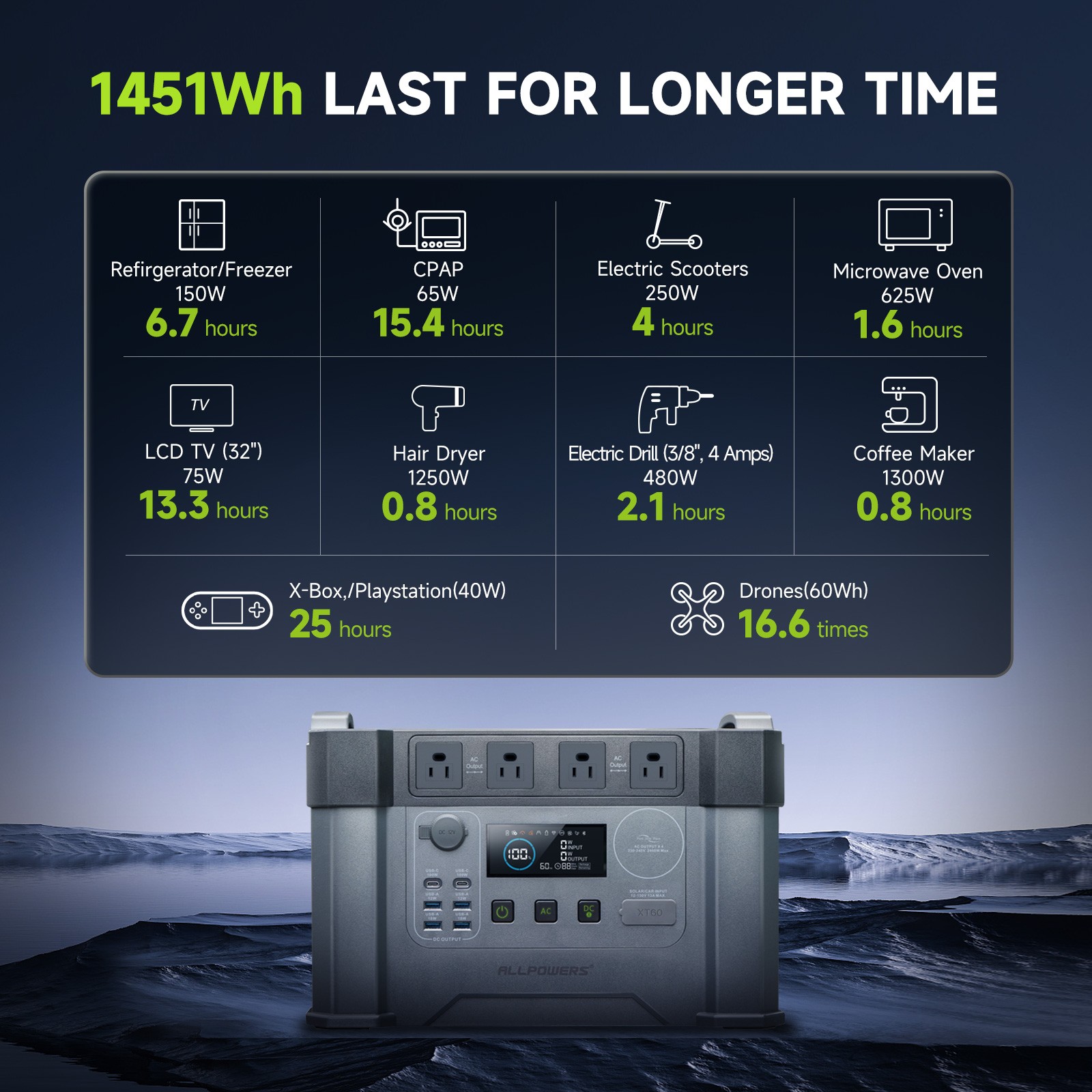 ALLPOWERS 2400W Portable Power Station Solar Generator AC With 200W Solar Panel