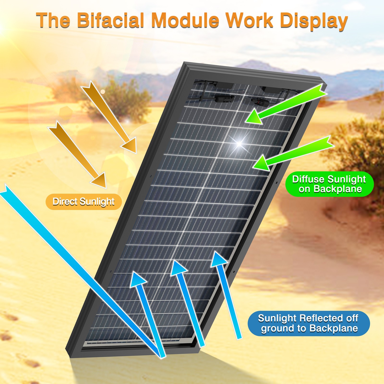 100 Watt Solar Panel Bifacial N-Type 12V Home PV Power Off-Grid RV Camper System