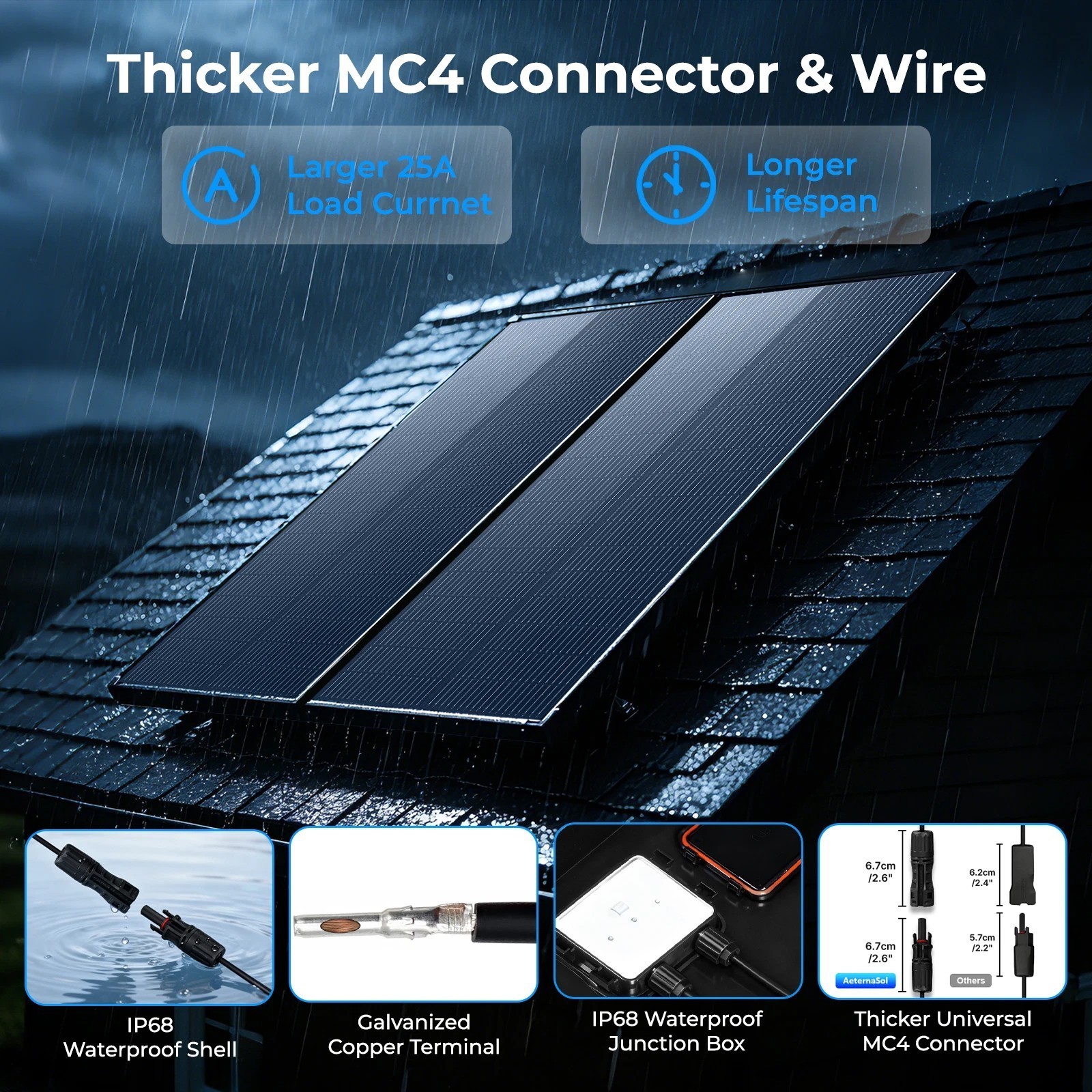 AeternaSol 200W Solar Panel （100W*2）Mono N-Type Off-Grid RV Camp Home Roof US