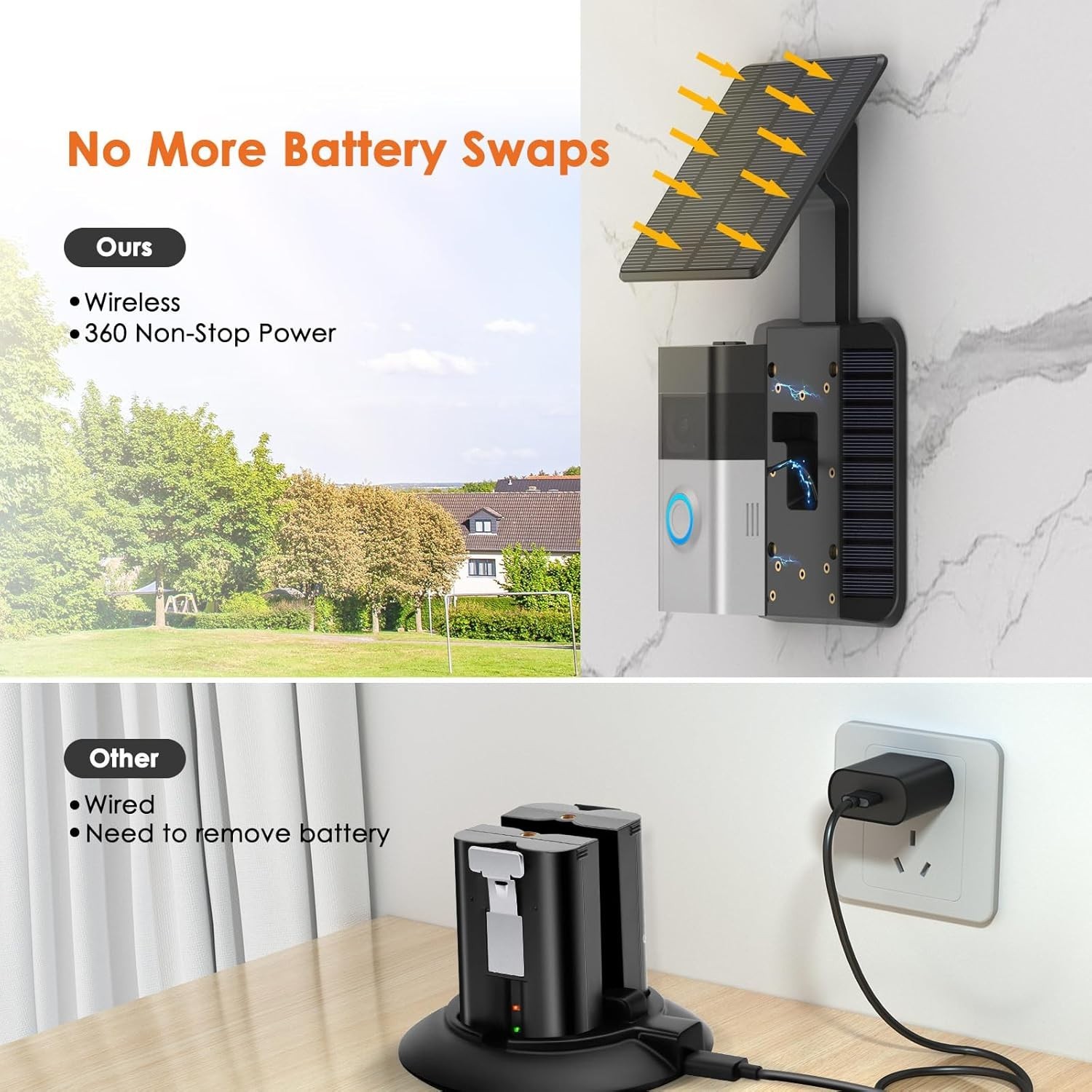 Solar Charger Compatible for Ring Video Doorbell 3/3 Plus/4/Battery Doorbell Plu