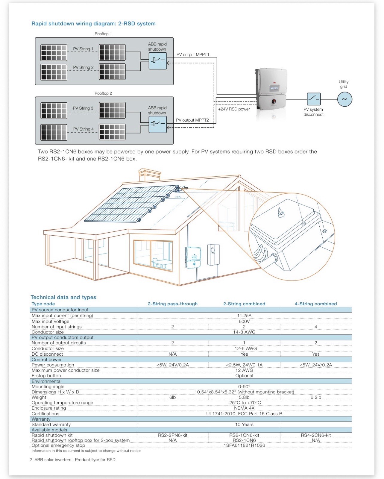 ABB Solar Rapid Shutdown (RSD) System RS2-1CN6-KIT
