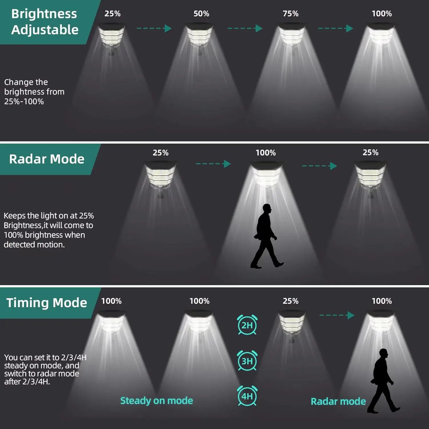 100000LM Solar Light Commercial LED Outdoor Dusk To Dawn Solar Street Light Road