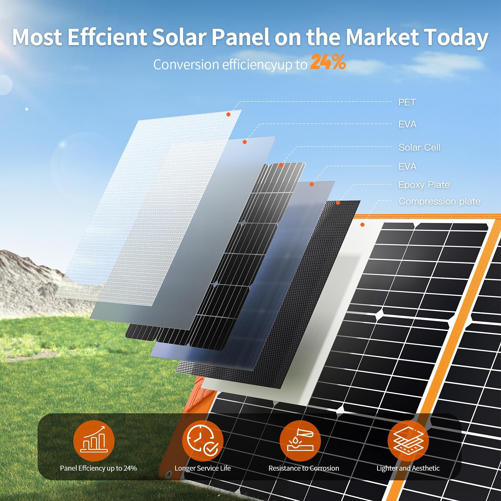 200 Watt Portable Solar Panel for Power Station Generator, 19.8V IP65 Waterproof