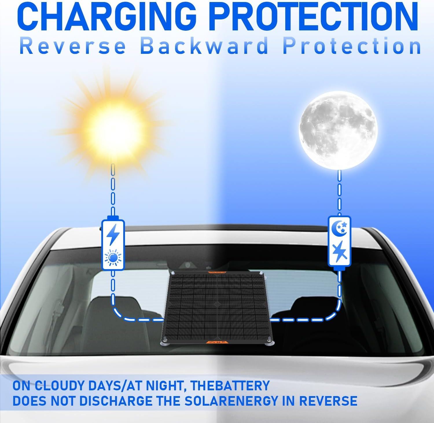 12 Volt 20W Solar Car Battery Charger & Maintainer, Solar Panel Trickle Charger,
