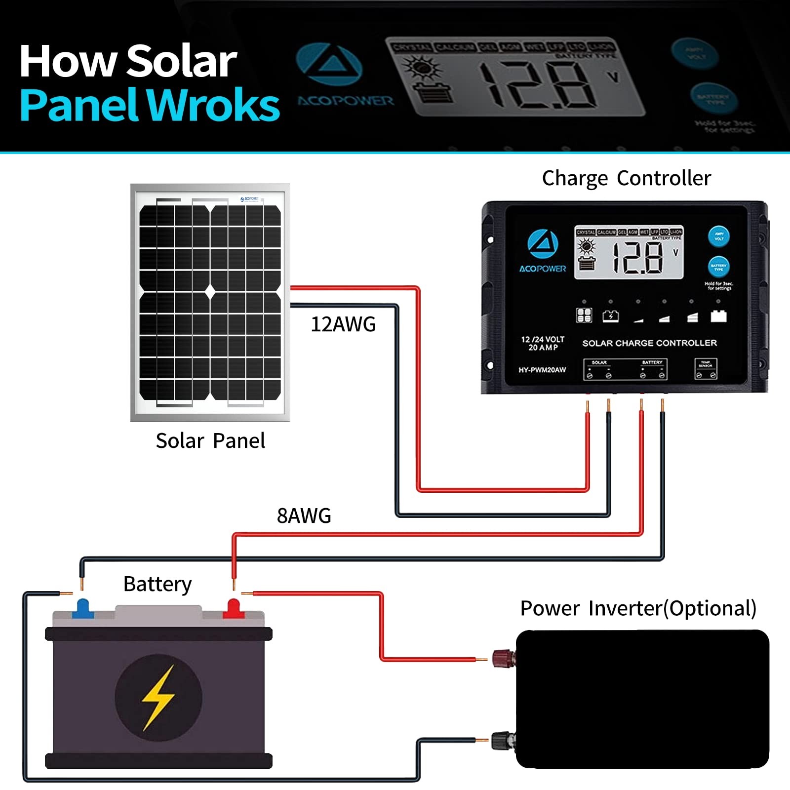 5W-Solar-Battery-Trickle-Charger-Maintainer 12V-Solar-Panel -Charger Waterpro…