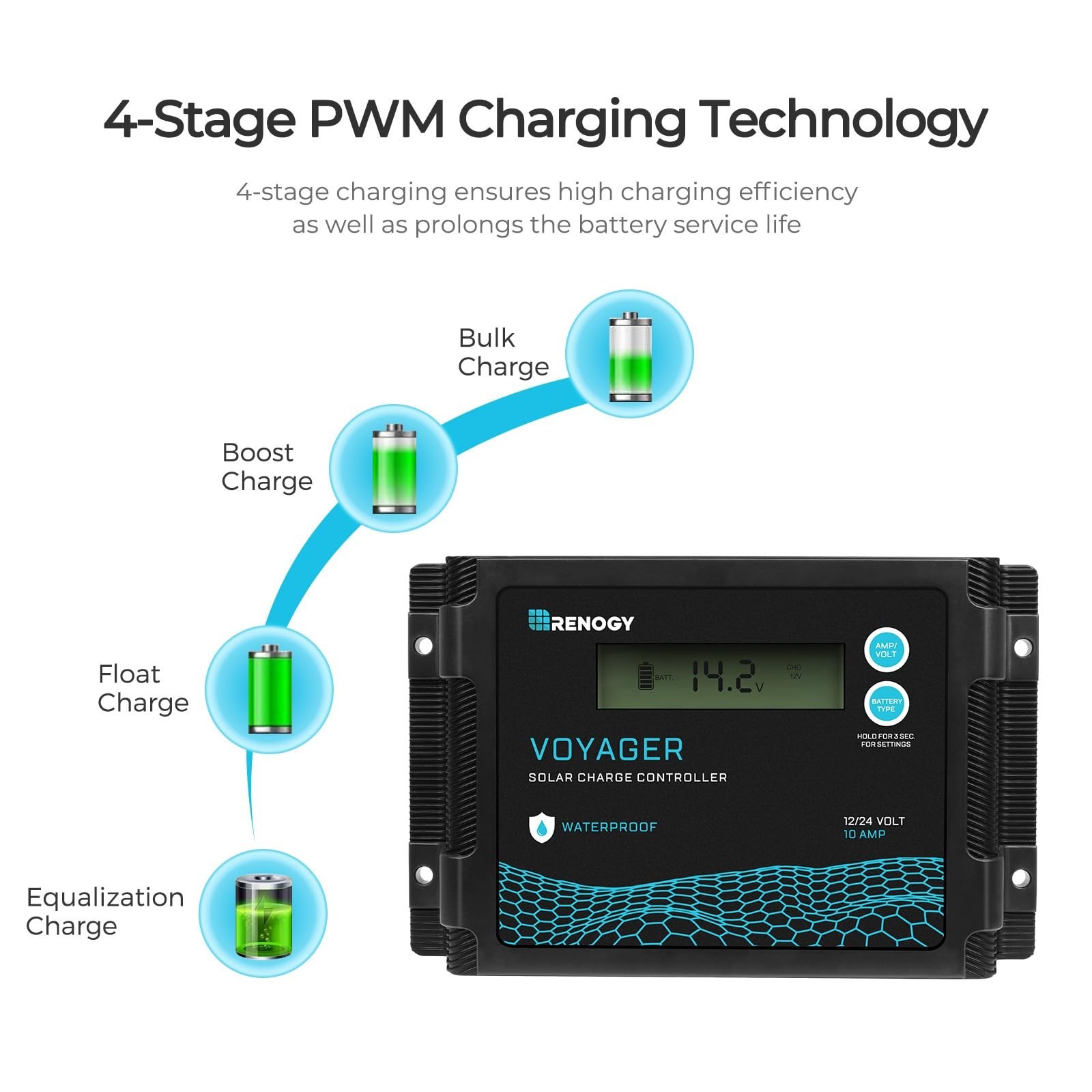 Renogy 100 Watt 12 Volt Portable Solar Panel with Waterproof 20A Charger Cont…
