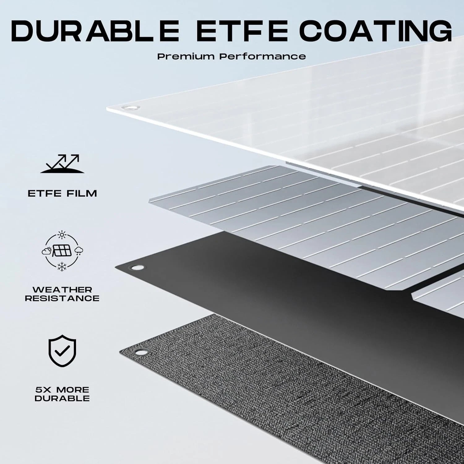 100W Portable Waterproof Solar Panel – High Efficiency Charger for Adventures