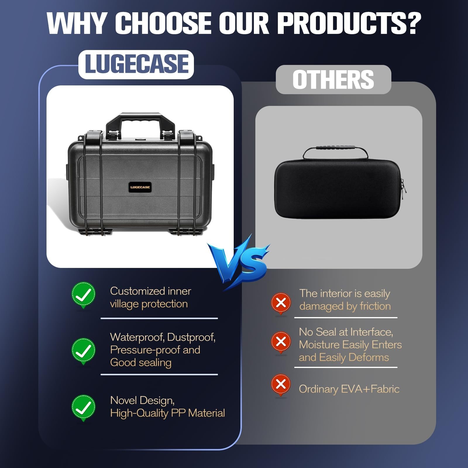 Portable Hard Case for Solar Generator – Waterproof Storage Box for Power Bank –