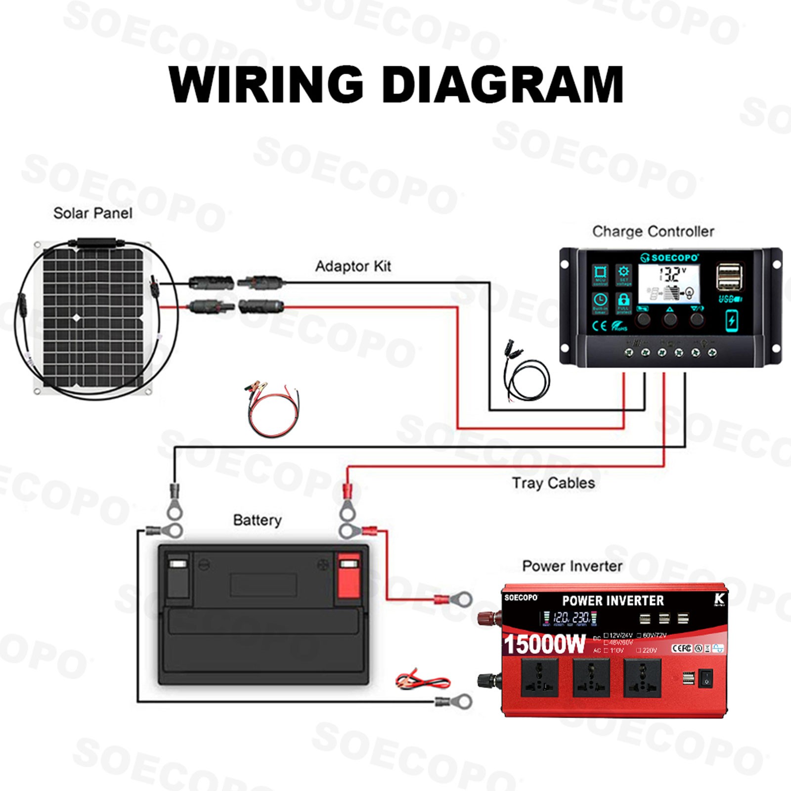 SOECOPO 15000W Peak Solar System Kit Flexible Panel 100A Controller
