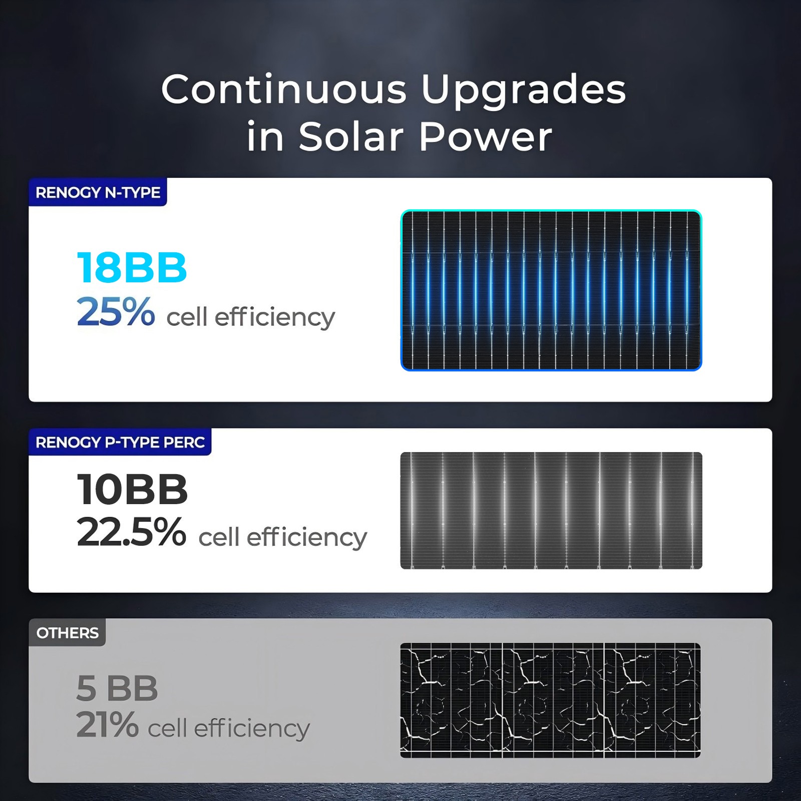 200W Bifacial Solar Panel Monocrystalline N-Type 18BB Home RV Boat Off-Grid US