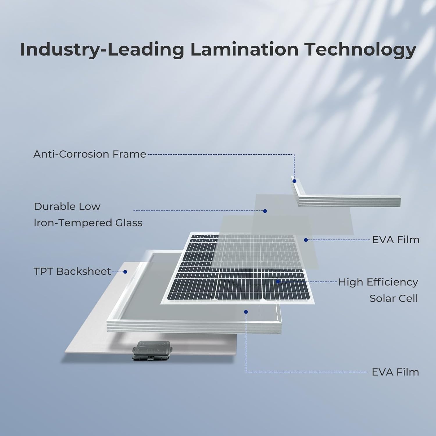 Compact 50W Solar Panel with Protection – Long-Lasting Outdoor Performance