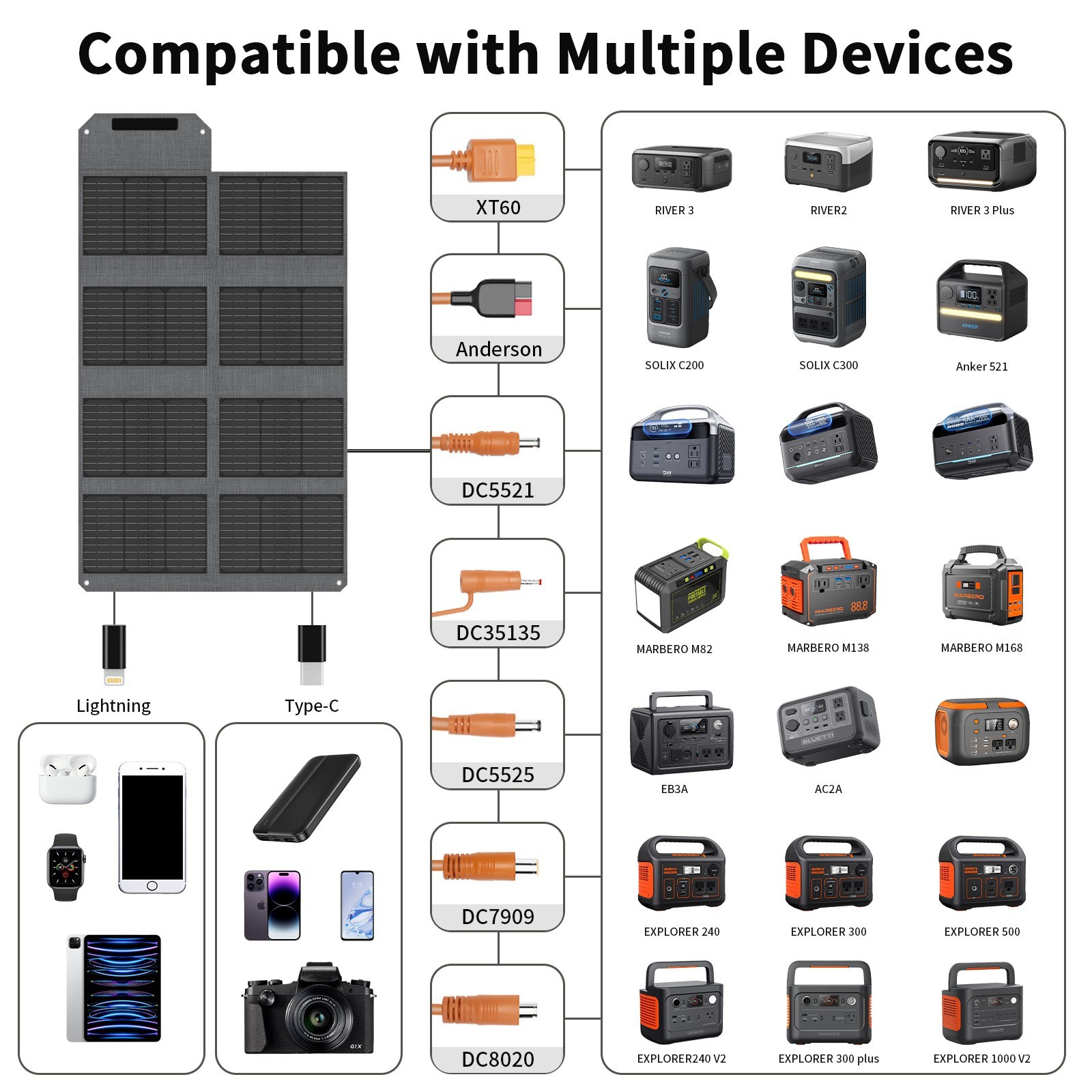 MHPOWOS 80 watt Solar Panel with PD3.0 USB-C QC3.0 USB-A DC Output for Cellphone