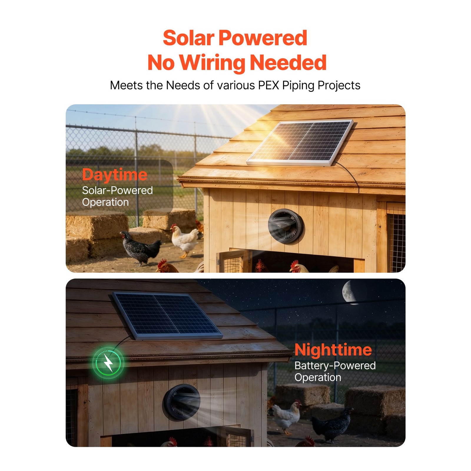 Solar Powered Fan, 20W Solar Panel with Battery Storage, 220 CFM Airflow