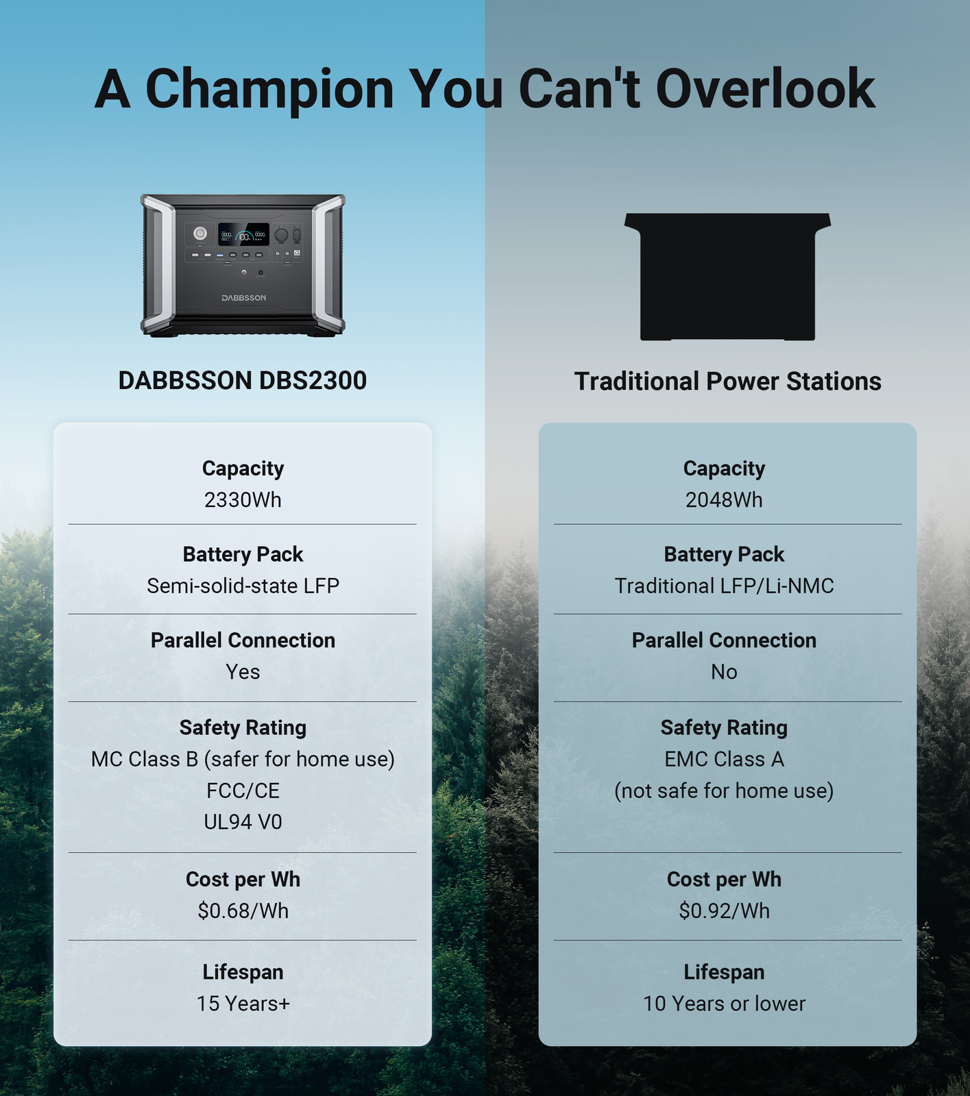Dabbsson 2330Wh 2200W Power Station DBS2300Plus Portable Solar Generator Camping