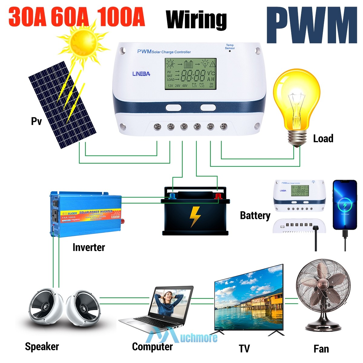 30A 60A 100A PWM LCD Solar Charge Controller 12V/24V/48V Auto Regulator with USB