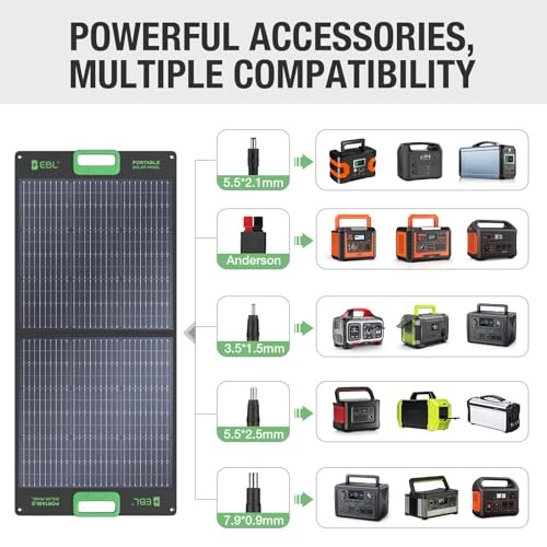 100W Portable Solar Panel for Power Station, 18V Foldable Solar Charger Black