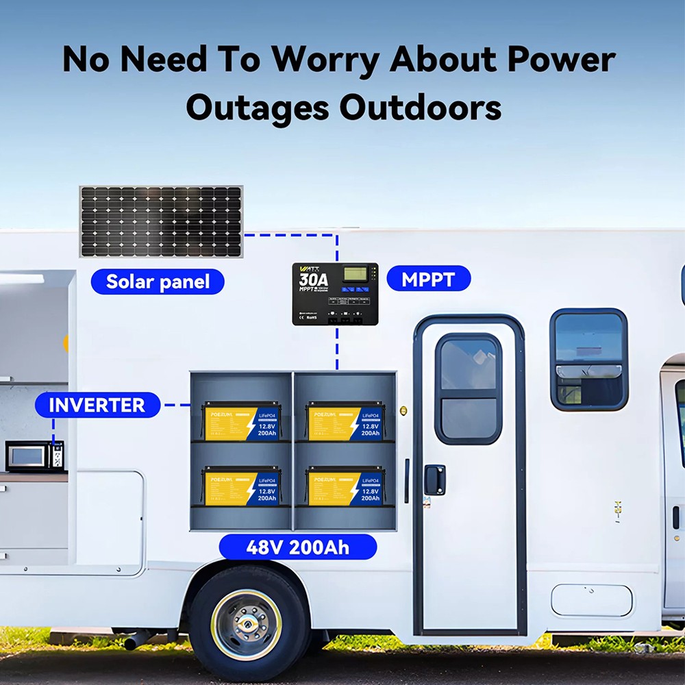 100AH 12V Lithium Battery LiFePO4 Deep Cycle for Solar Panel RV Off-grid Marine