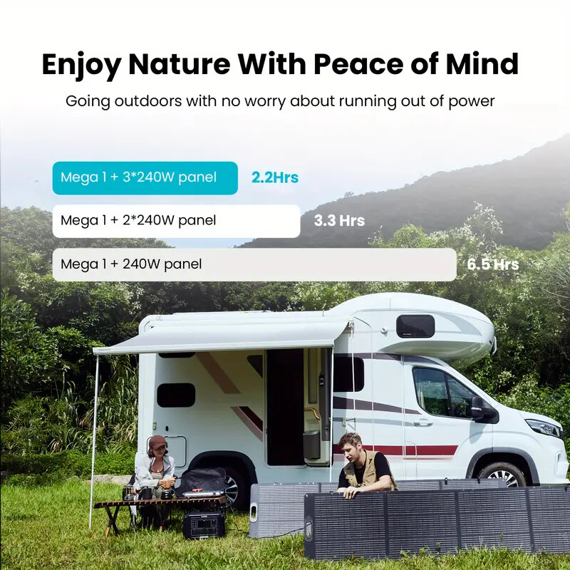 OUPES Mega 1 2000W/1024Wh Portable Power Station Solar Generator Backup Battery