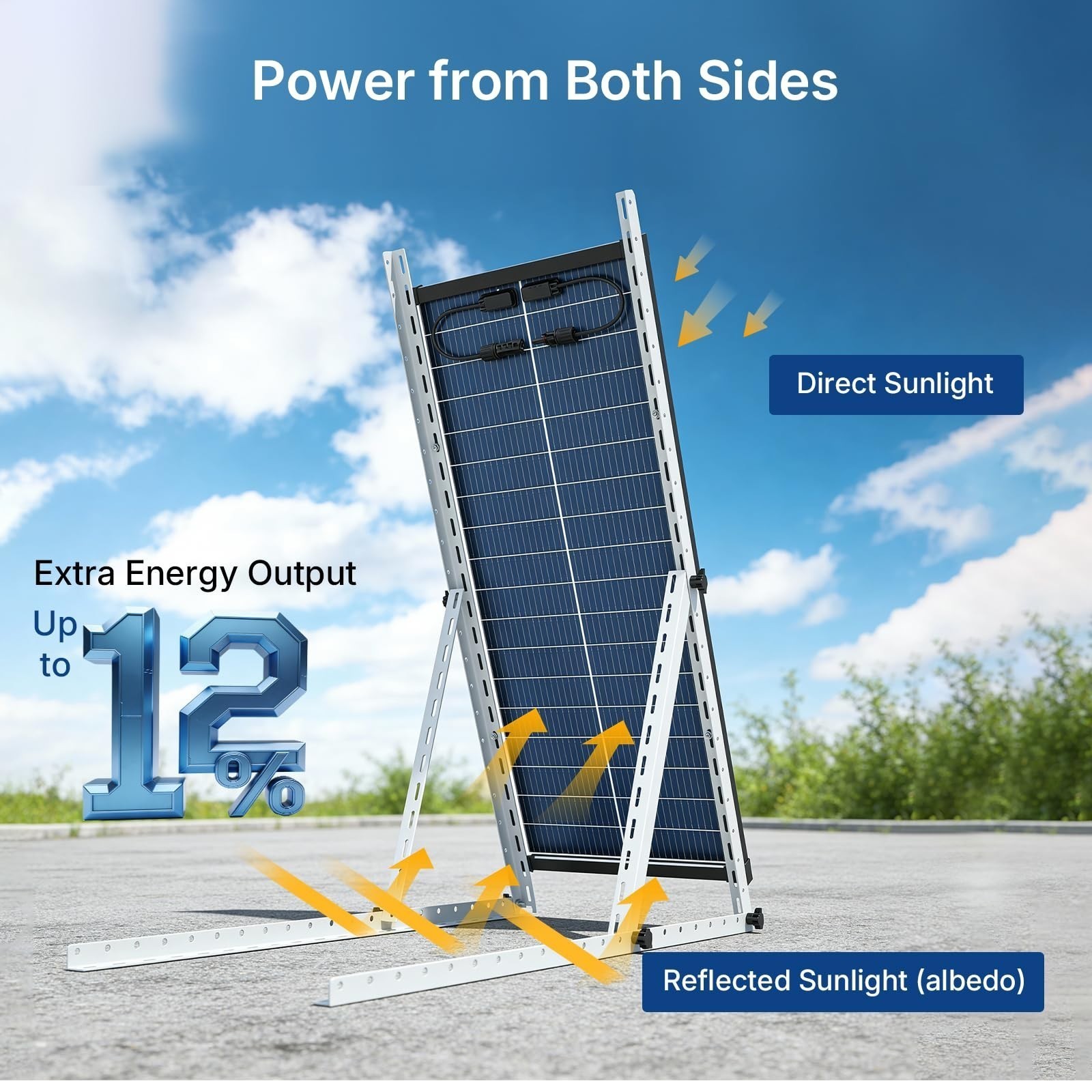 AeternaSol 100W Bifacial Solar Panel Mono N-Type Battery Home Roof RV Off Grid