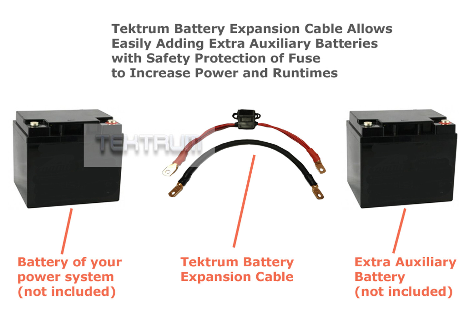 Tektrum Battery Interconnecting Cable Set -2 Gauge 1′ – 120A Fuse (RING-CBL-SET)