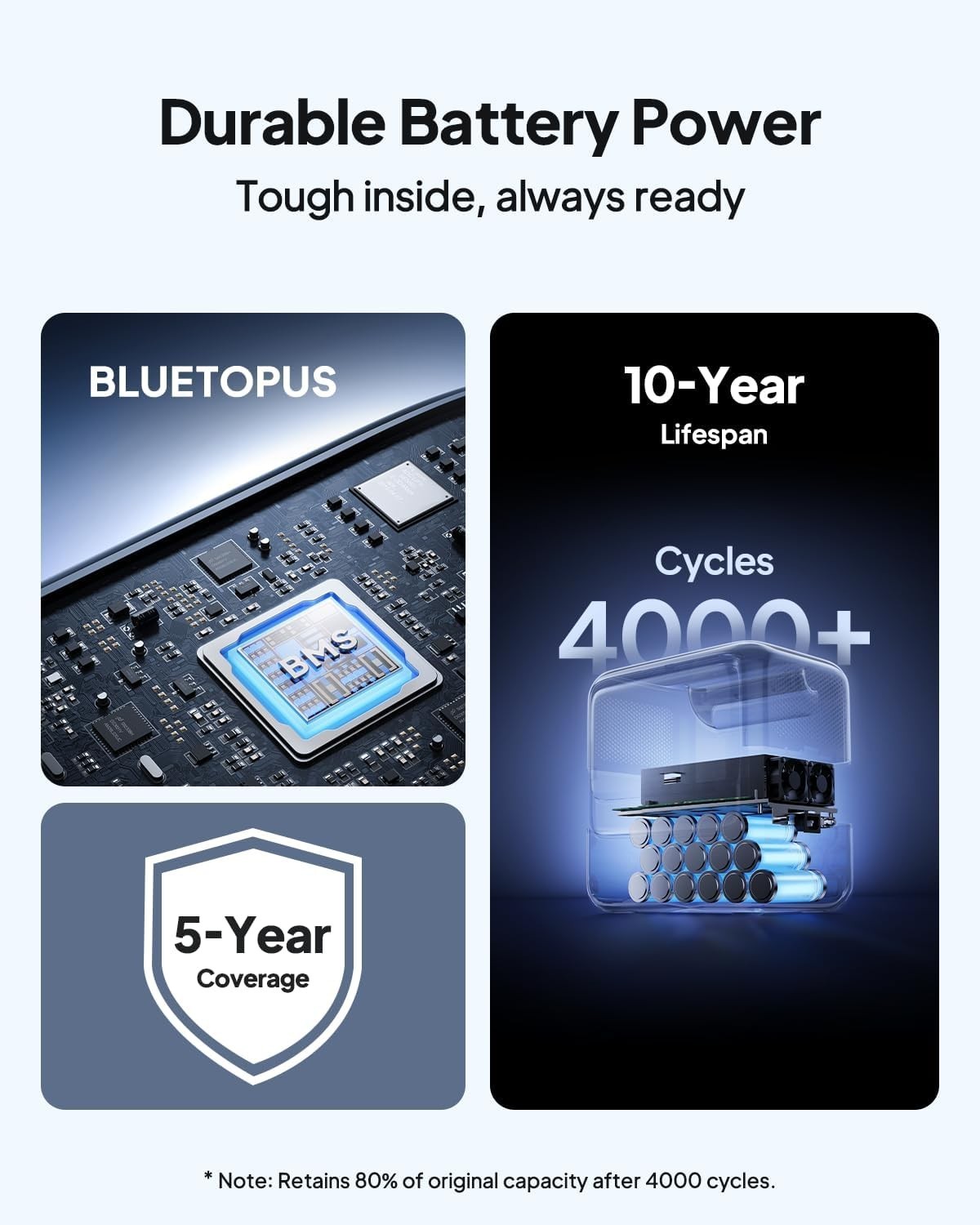 BLUETTI Elite 100 V2 1024Wh 1800W Portable Power Station for Camping NEW