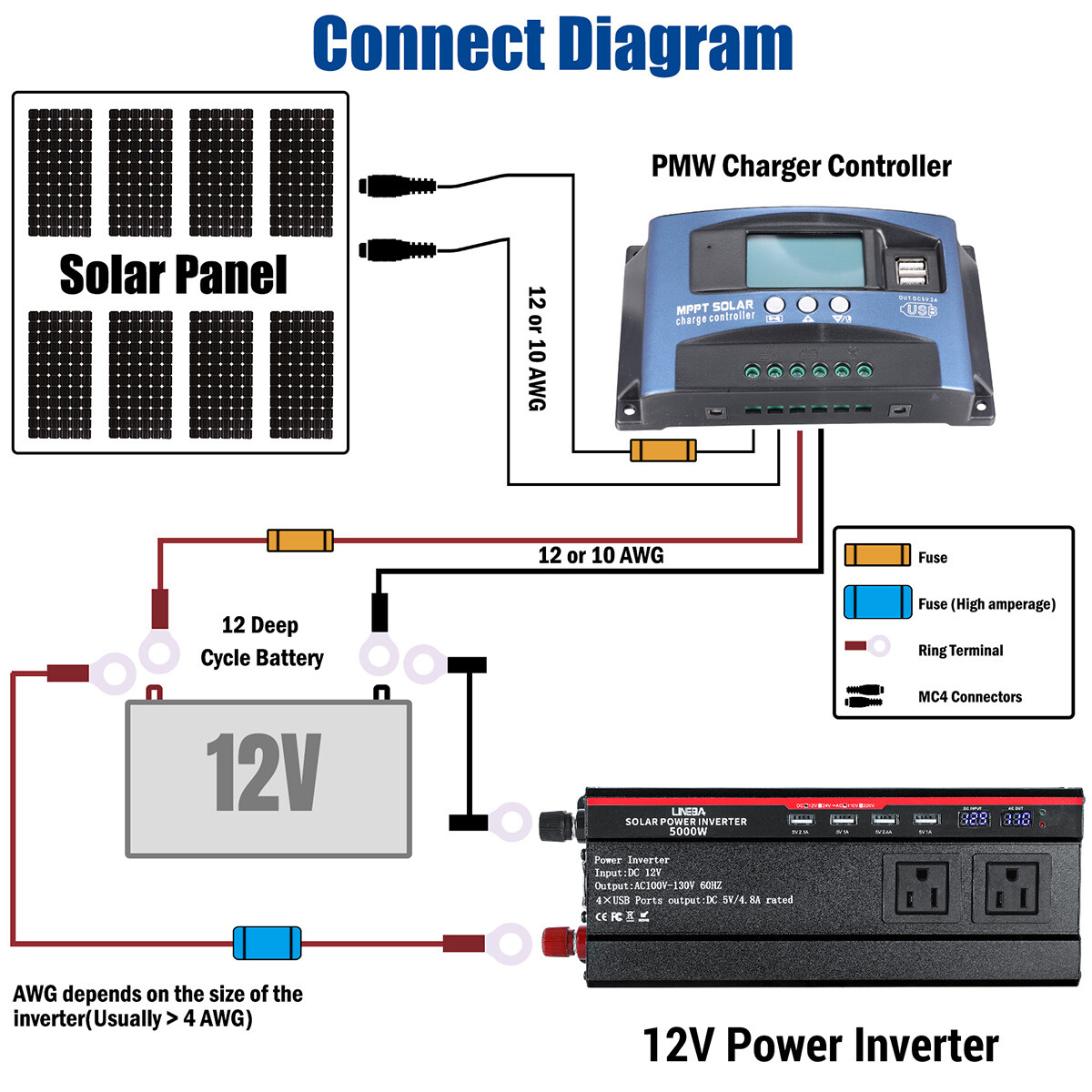 200W Foldable Solar Panel with Controller & 5000W Power Inverter Kit For Camping