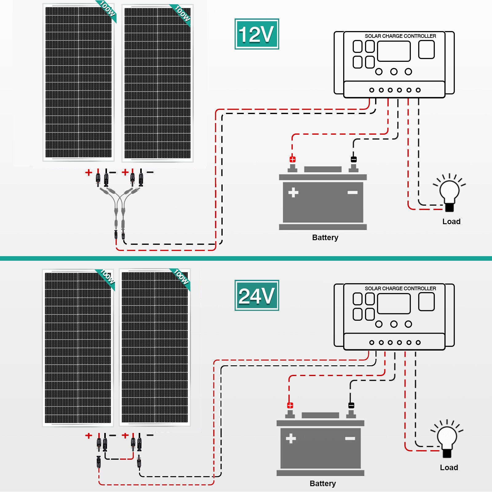 100W 200W 400W 1000Watt 12V Monocrystalline Solar Panel Home RV Camping Off Grid