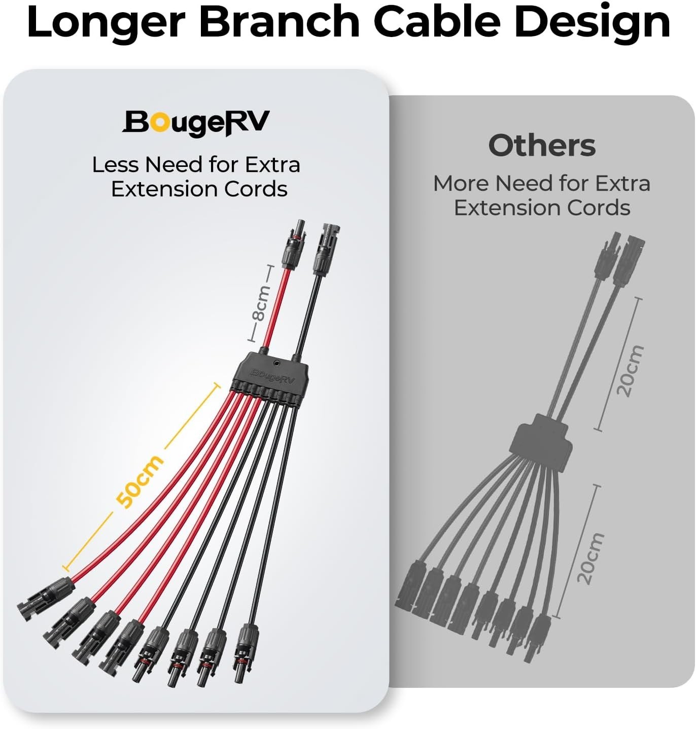 Solar Parallel Connectors for 2-4 Solar Panels, Extra Long 2 to 8 Y Branch 10…