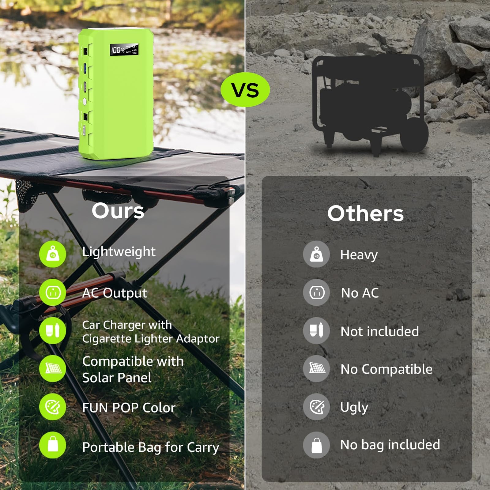 Portable Power Station with AC Outlet 120V, 24000mAh Laptop Charger Bank