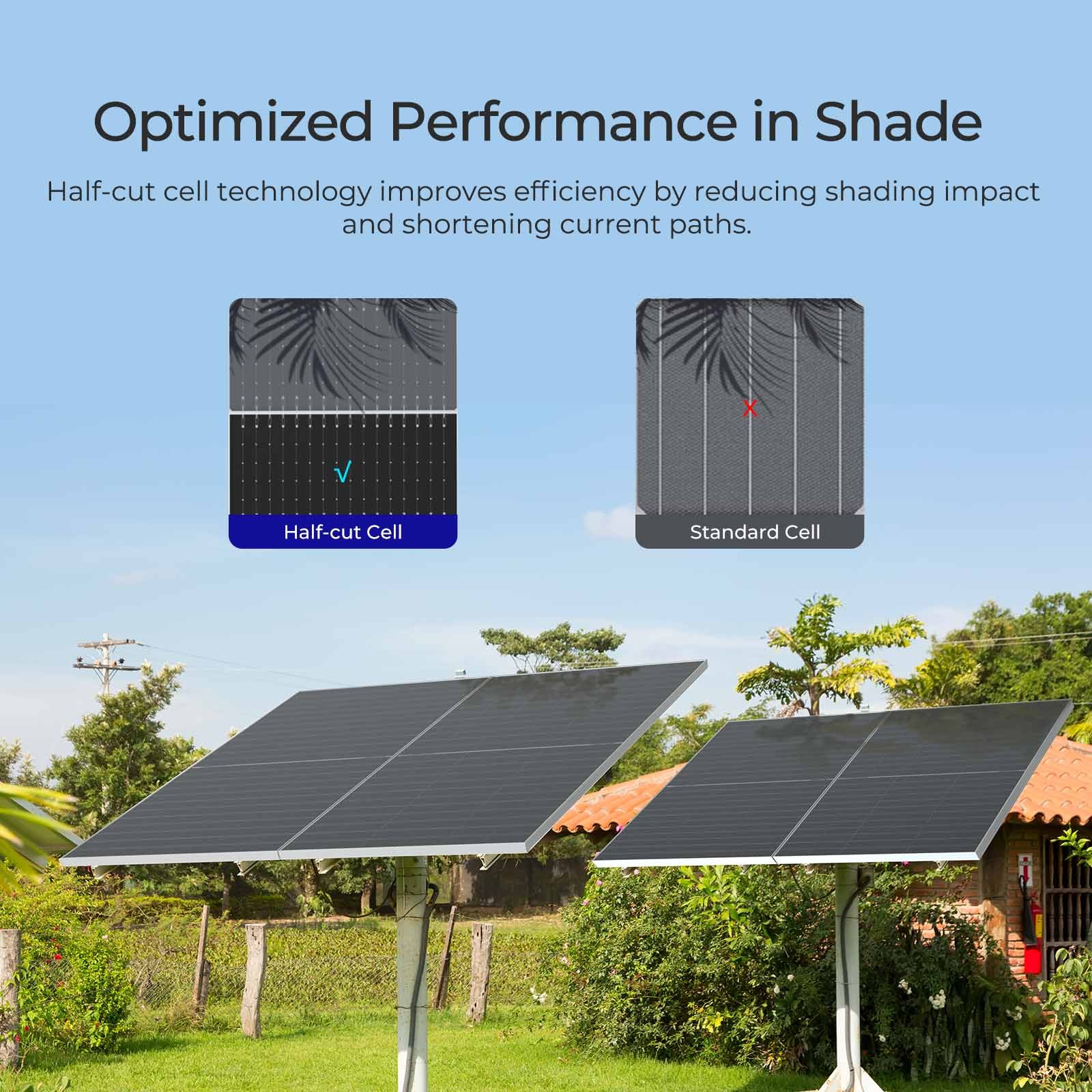 Renogy Solar Panels 2pcs 590 Watt N-Type Bifacial Monocrystalline 16BB For Homes