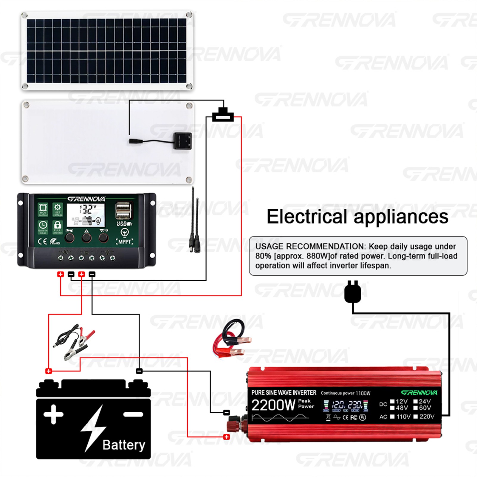 Grennova 2200W Pure Sine Off-Grid Solar Kit Dual Voltage DIY Home Backup Power