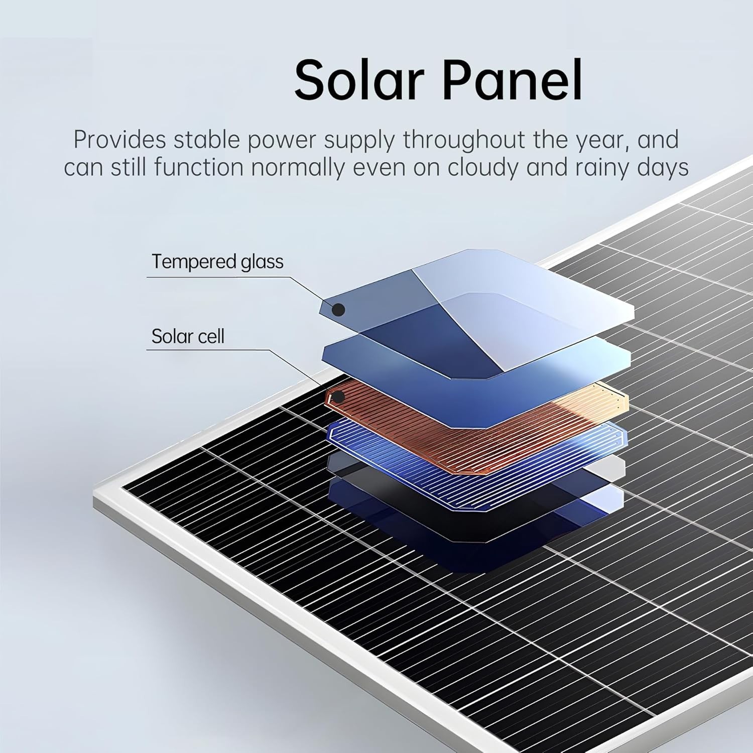 SECUPOE 20Watt Solar Panel with 26000mAh Battery – 5VDC Output, Fast Charging