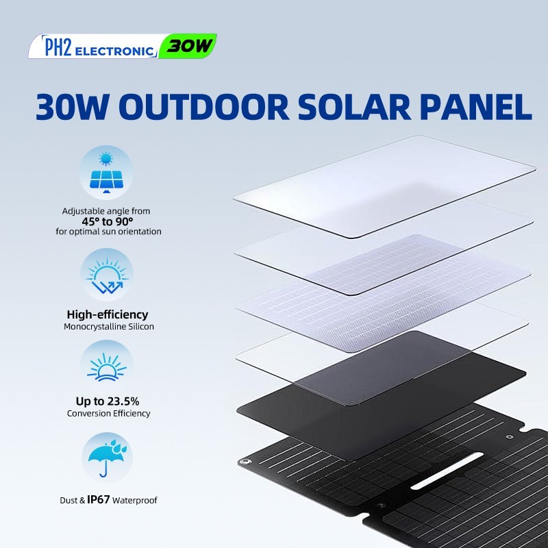 30w Portable Foldable Solar Panel Kit (18V,9″L x 13″W,1.5lb),Solar Controller
