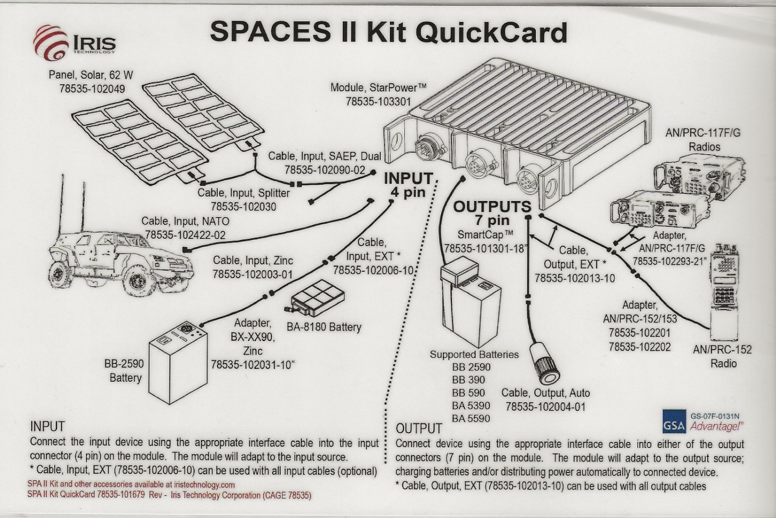 Iris Technology SPACES II Kit USMC Military Portable Solar Energy Field Power #2