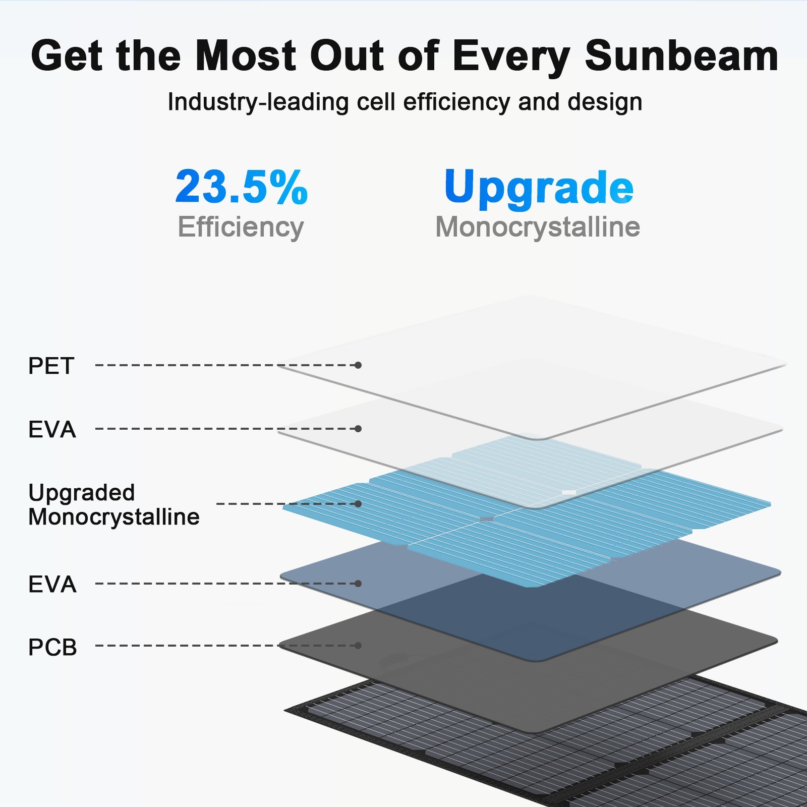 MHPOWOS Portable Folding Solar Panel 110W 220W for Power Outage Energy Storage