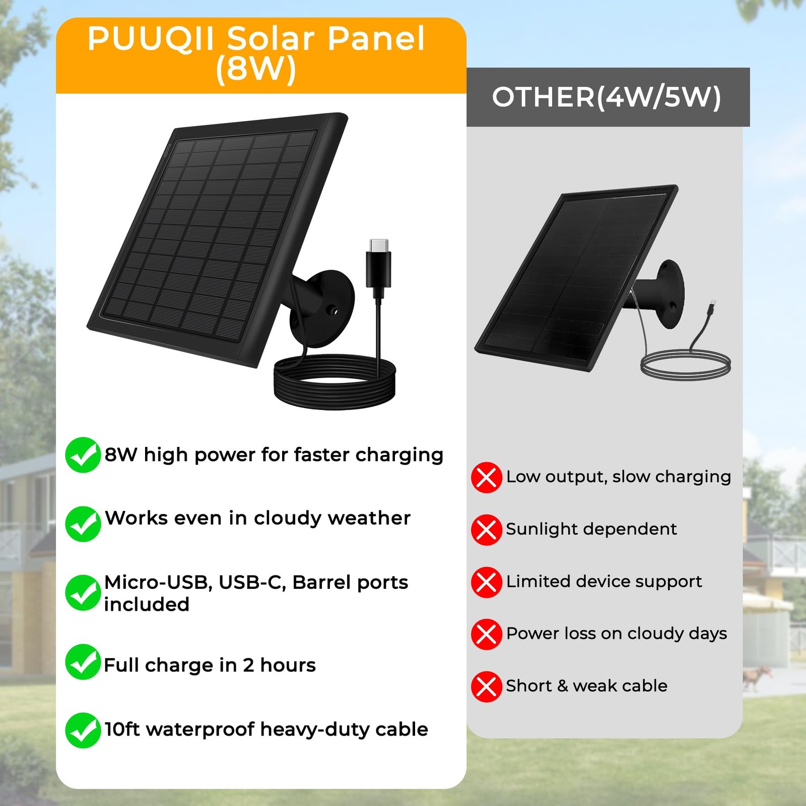 8W Solar Panel for Ring Camera, 2-Pack Solar Panel Charger Compatible with Ri…