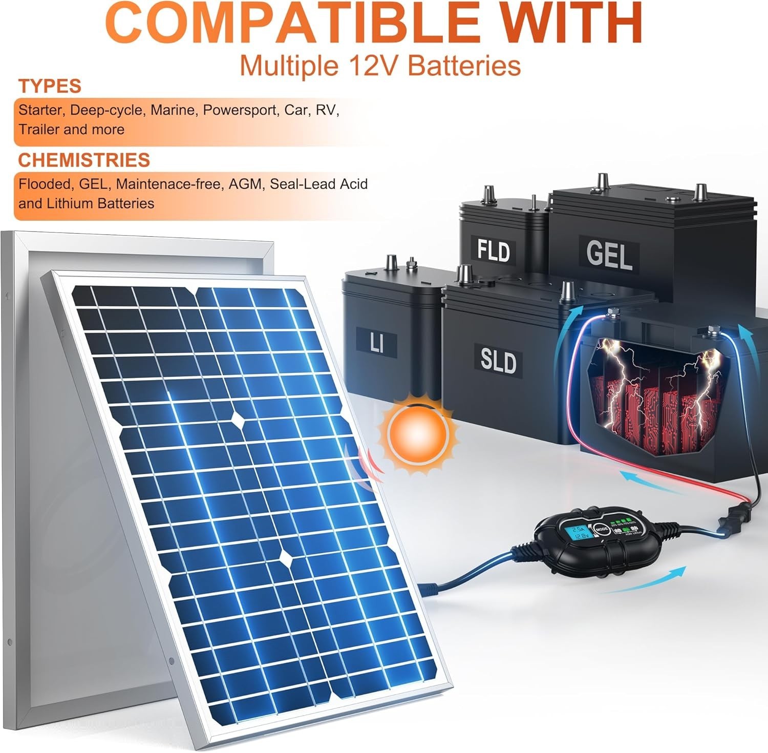 50W Solar Panel Kit with 10A Controller for RV, Boat, and Off-Grid Use