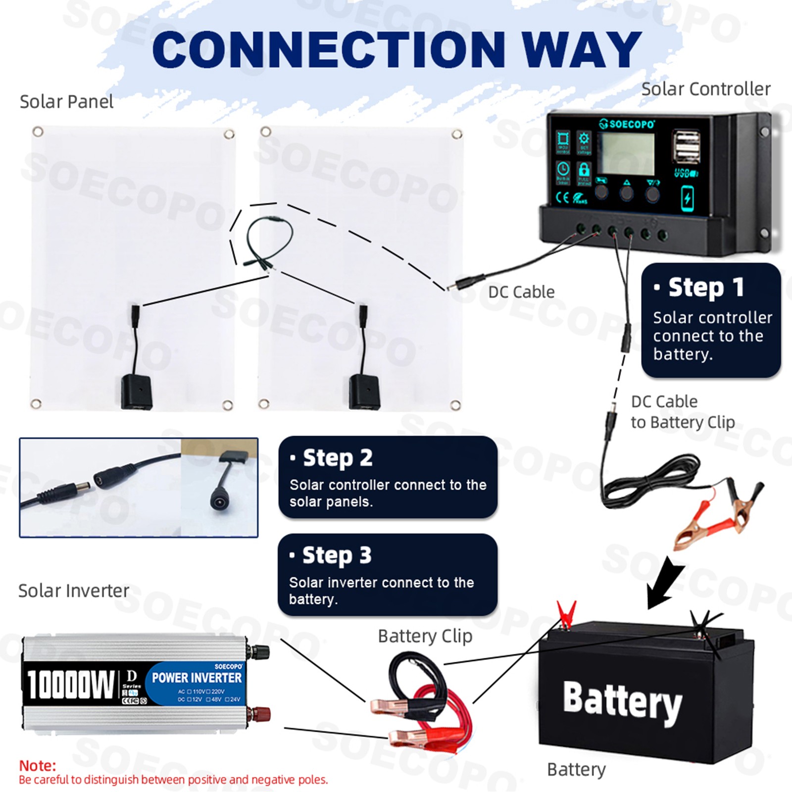 10000W Solar Power Kit 12V-110V/220V + 2pcs Solar Panels + 100A ControllerxY