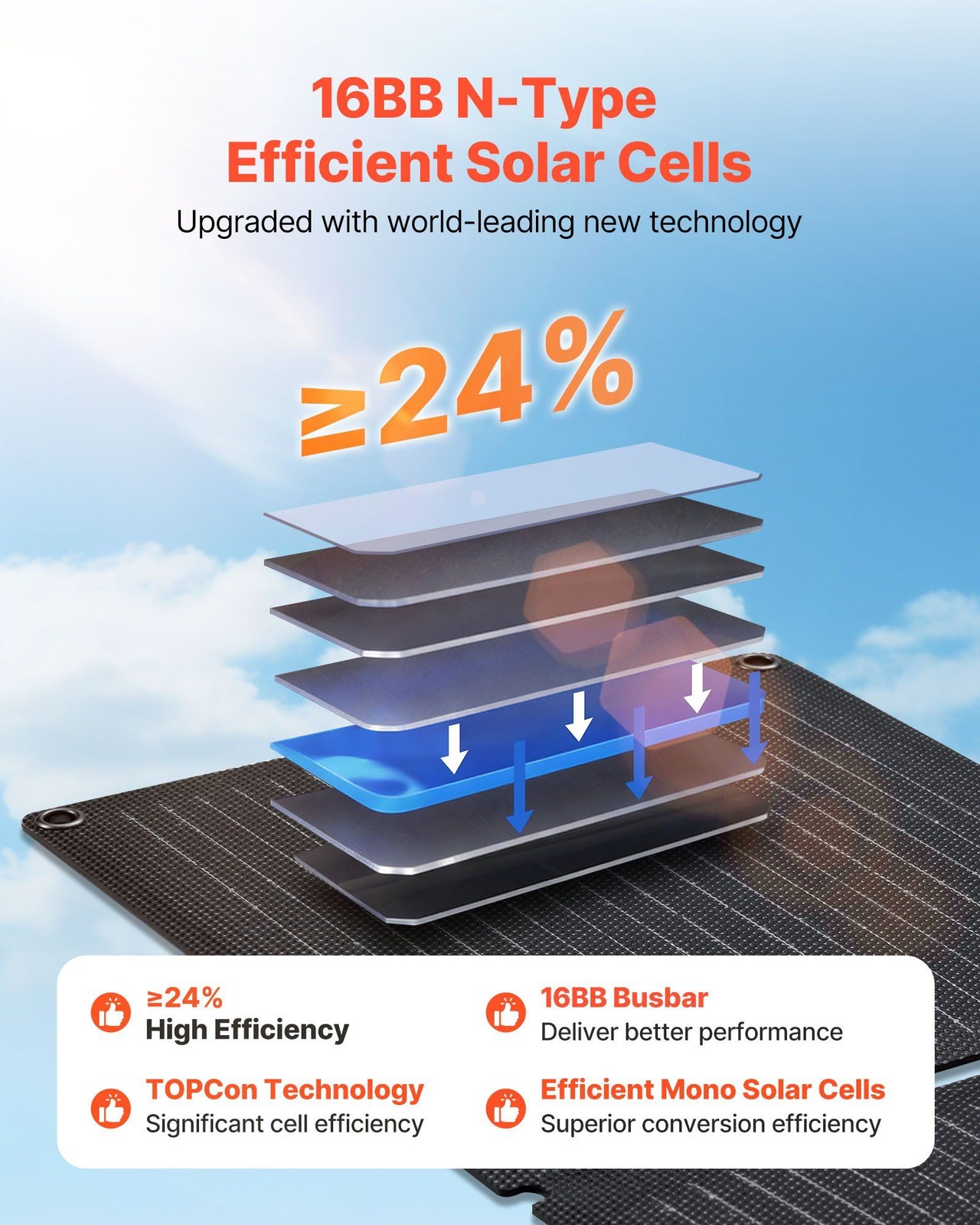 30W Foldable Solar Charger: 16BB Cells, USB-A/QC3.0/Type-C, 1.76lb for Hiking RV