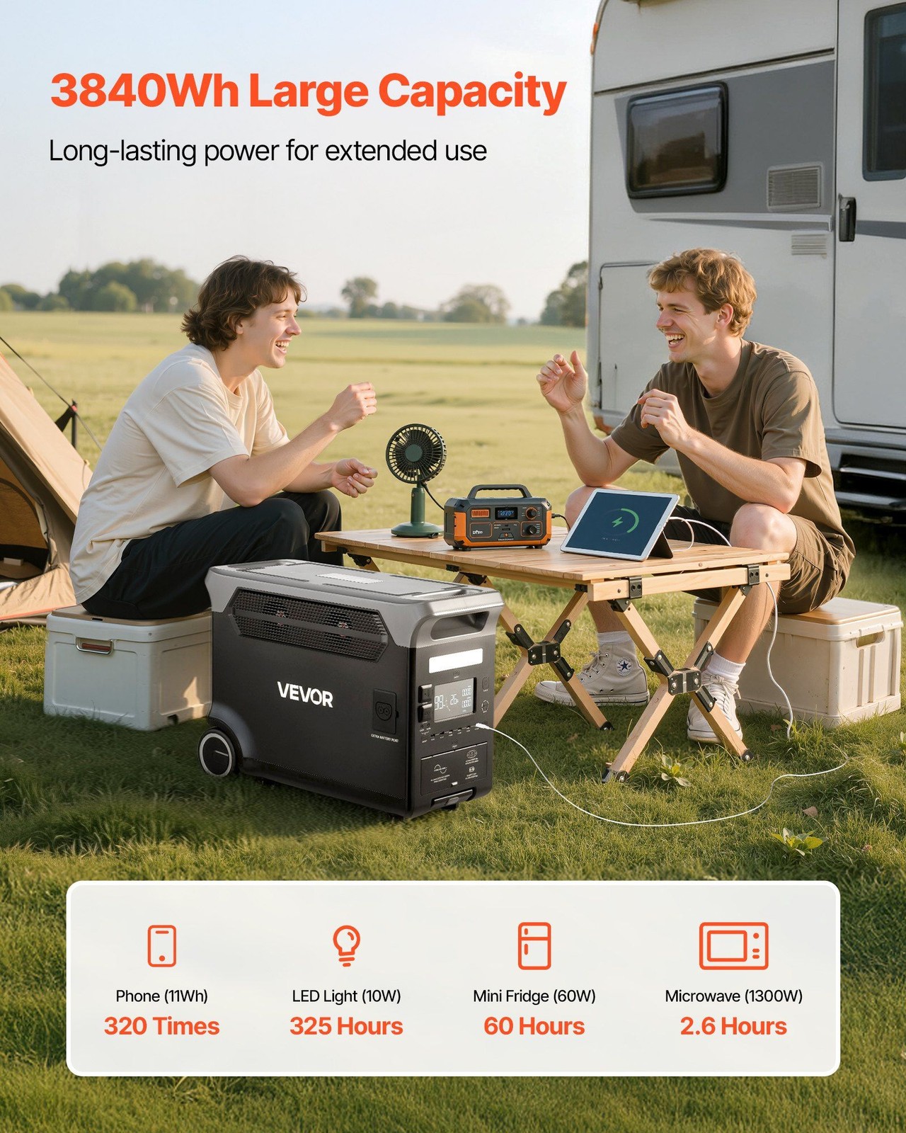 3600W 3840Wh LiFePO4 Portable Power Station w/10 Ports & UPS