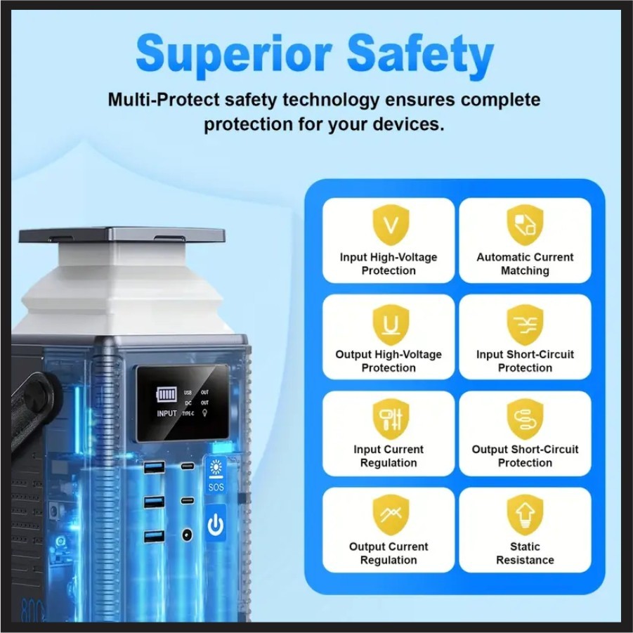 SBAOH 300W 296Wh Portable Power Station Solar Generator Backup Save $100 vs Comp
