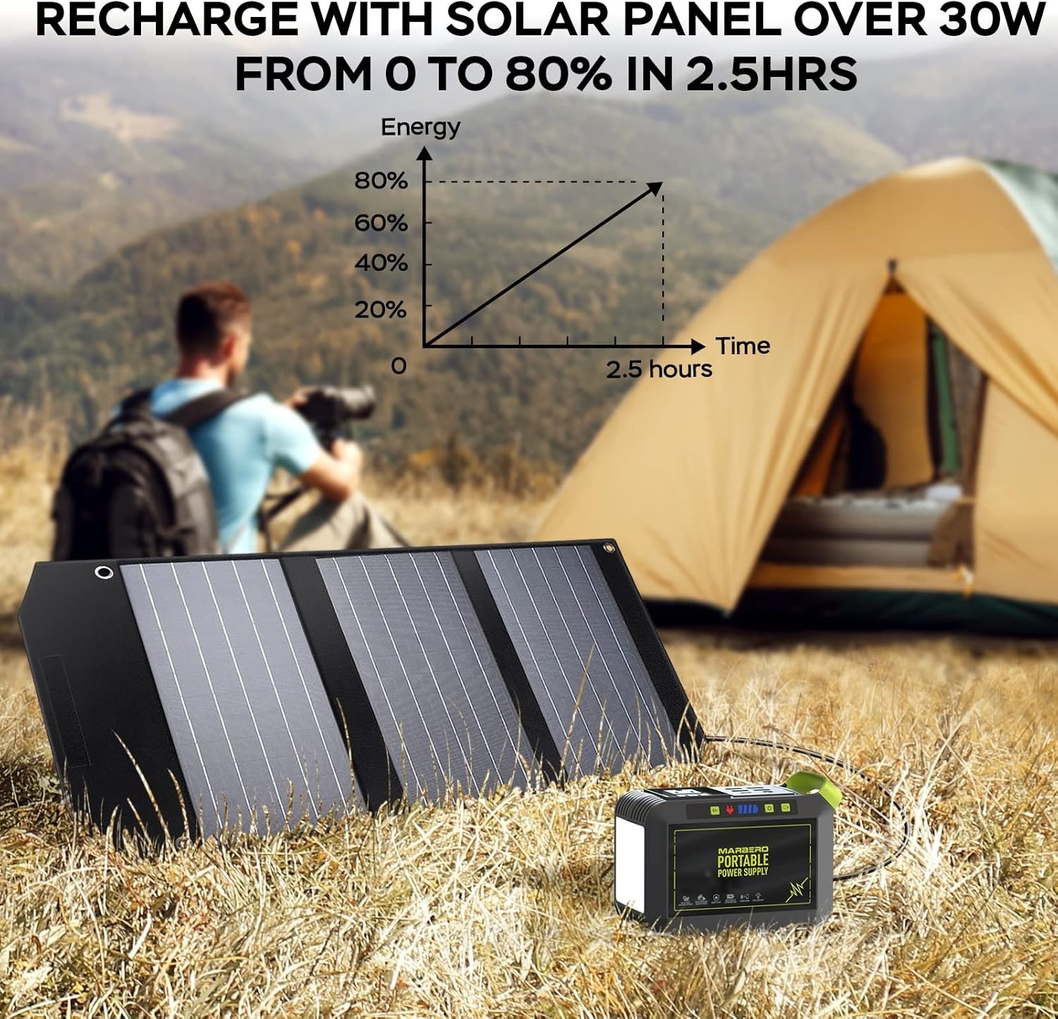 Reliable 88Wh Lithium Battery Generator – Ideal for RVs, Camping & Home Backup